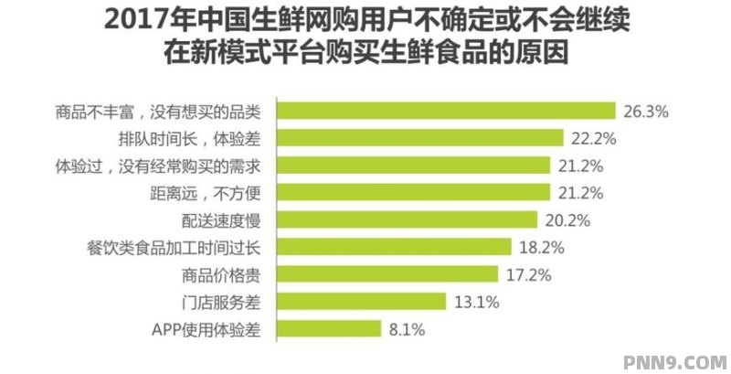  生鲜品牌排行榜前十名揭秘